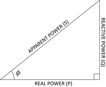 power triangle.jpg